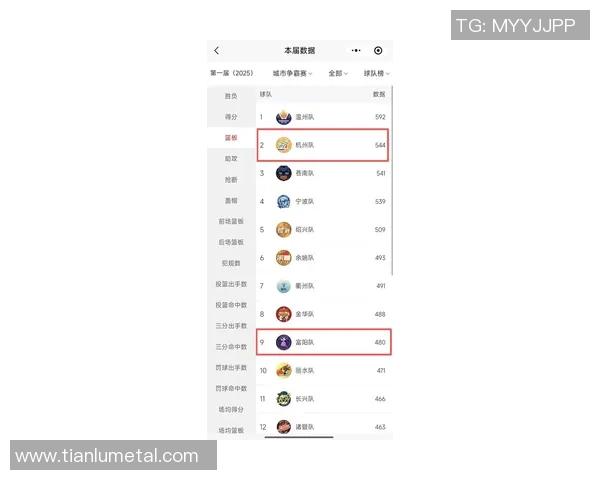 杭州篮球队在钻石联赛中以69分稳居积分榜首位展现强劲实力